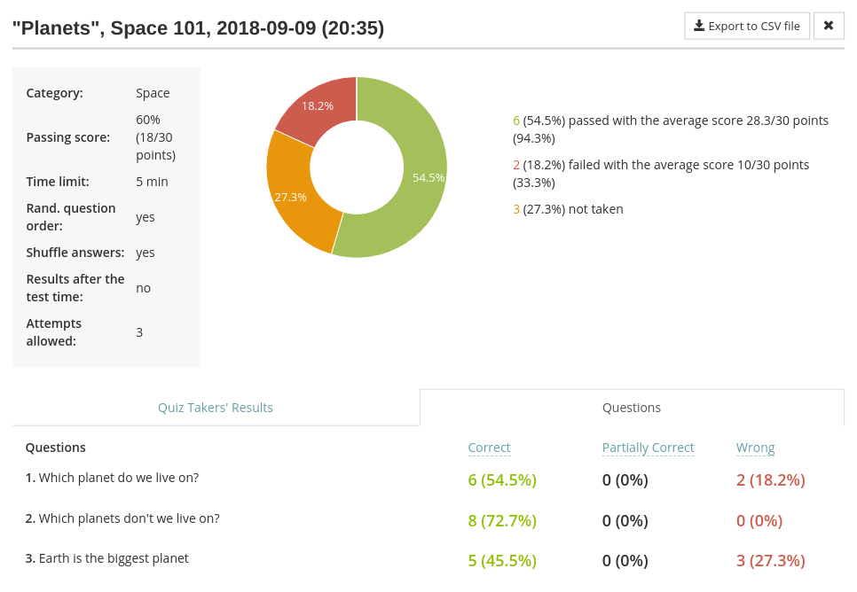 Aggregate test result statistics in the online examination software HmmQuiz