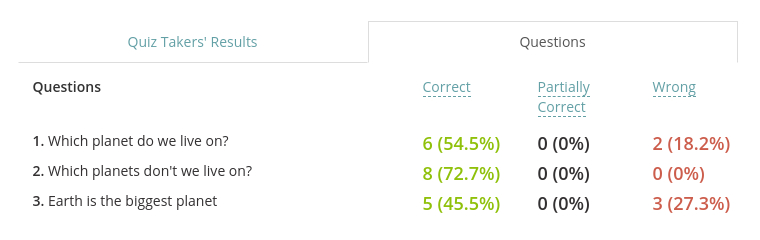 Analyze aggregate stats for questions that were included into your test