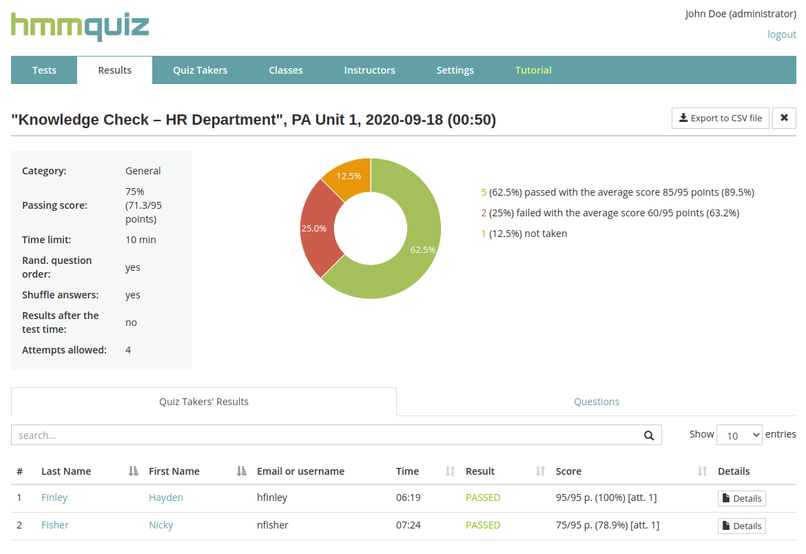 Analyze effectively employees' tests results