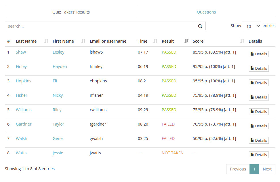 Quiz takers' results in a test maker